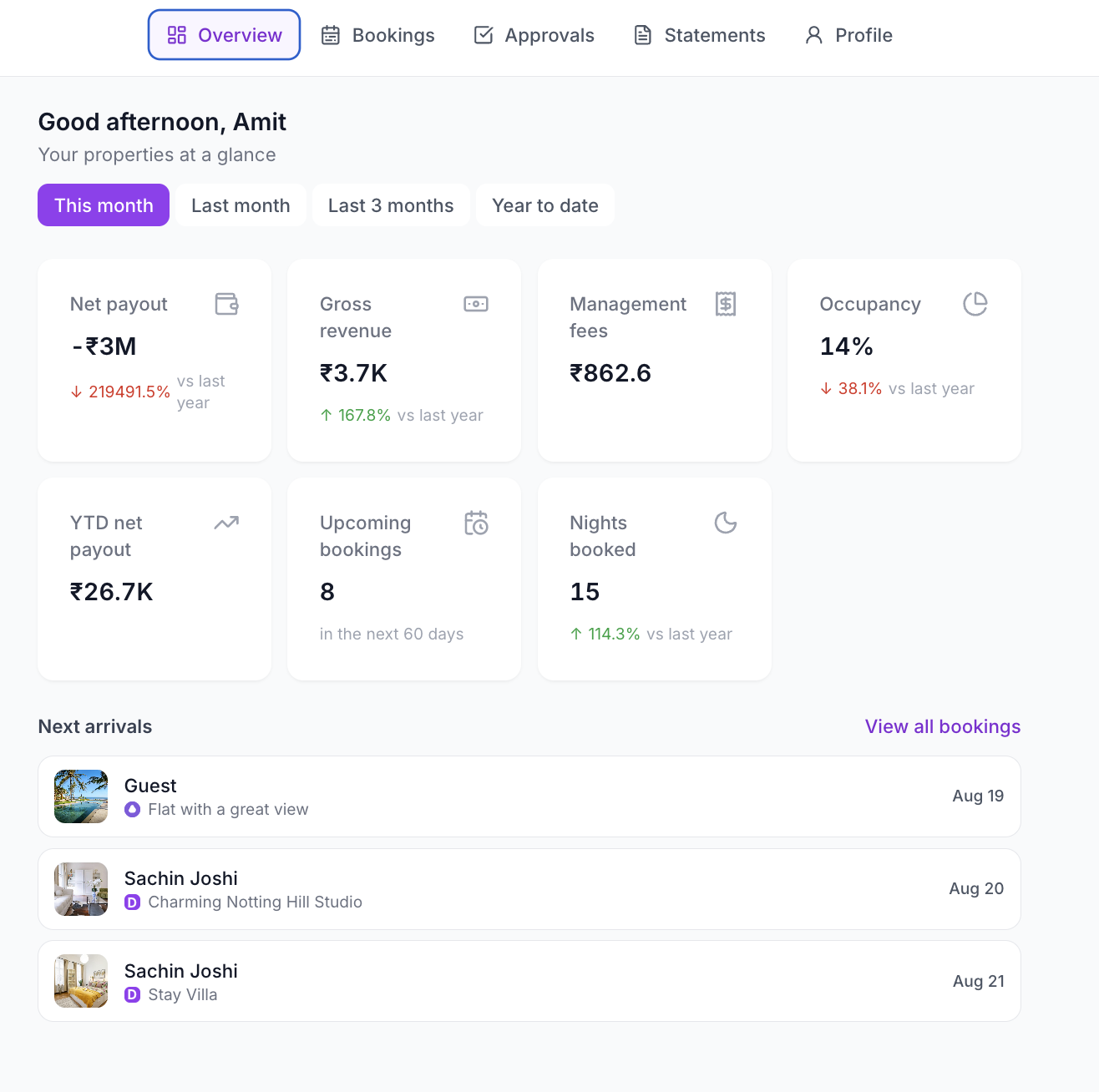 Owner Portal overview showing net payout, gross revenue, upcoming bookings, next arrivals, managed properties, and pending expense approvals