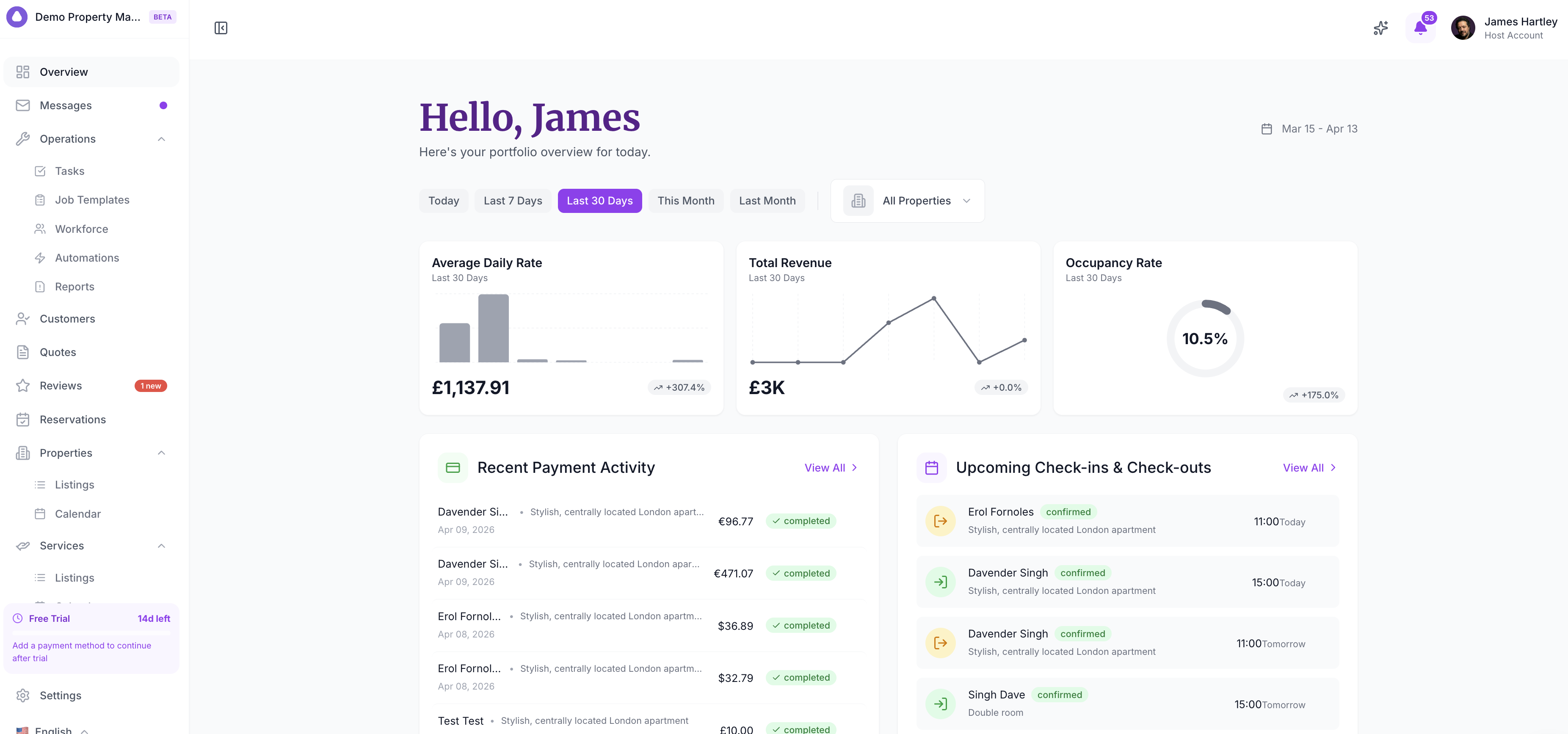 The SympleHost Overview dashboard — revenue, occupancy, bookings, and activity all in one view